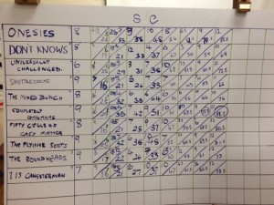 Quiz Night 2016 Score Card 